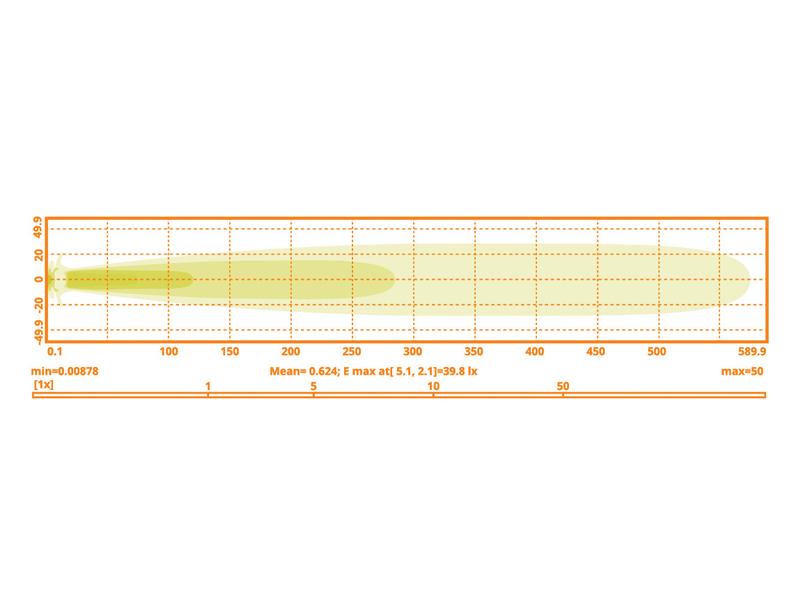 171267 LED Koplamp, Interference Klasse 5, 6000 Lumen, 10-30V