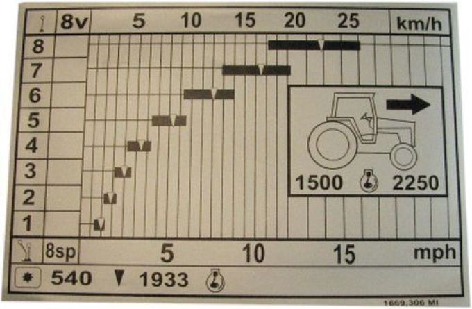 Decal- Speed Chart